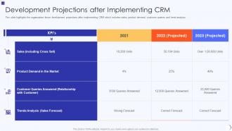 Planning And Implementation Of Crm Software Development Projections Implementing