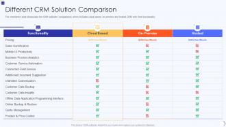 Planning And Implementation Of Crm Software Different Crm Solution Comparison