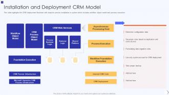 Planning And Implementation Of Crm Software Installation And Deployment Crm Model