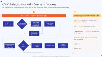 Planning And Implementation Of Crm Software Integration With Business Process