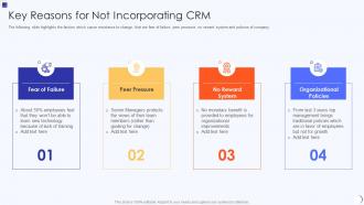 Planning And Implementation Of Crm Software Key Reasons For Not Incorporating Crm