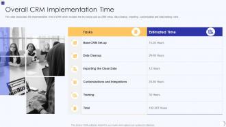 Planning And Implementation Of Crm Software Overall Crm Implementation Time