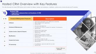 Planning And Implementation Of CRM Software Powerpoint Presentation Slides