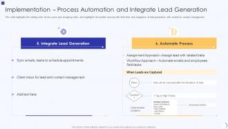 Planning And Implementation Of Crm Software Process Automation And Integrate Lead Generation