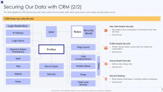 Planning And Implementation Of Crm Software Securing Our Data With Crm