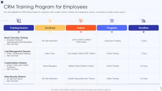 Planning And Implementation Of Crm Software Training Program For Employees