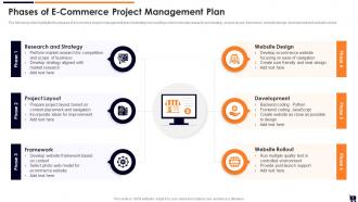 Planning and Managing E Commerce Project PowerPoint PPT Template Bundles