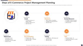 Planning and Managing E Commerce Project PowerPoint PPT Template Bundles