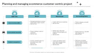Planning And Managing Ecommerce Customer Centric Project