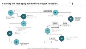 Planning And Managing Ecommerce Project Flowchart