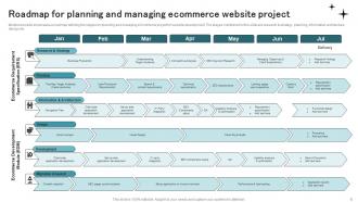 Planning And Managing Ecommerce Project Powerpoint Ppt Template Bundles