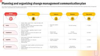 Planning And Organizing Change Management Communication Plan