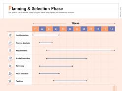 Planning and selection phase goal definition ppt powerpoint presentation file grid