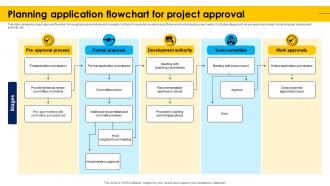 Planning Application Flowchart For Project Approval