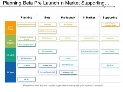 Planning beta pre launch in market supporting portfolio swimlane