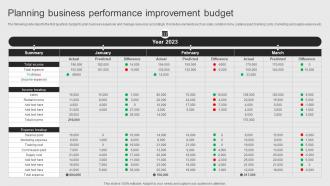 Planning Business Performance Objectives Of Corporate Performance Management To Attain