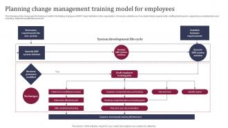 Planning Change Management Training Model For Employees Enhancing Business Operations