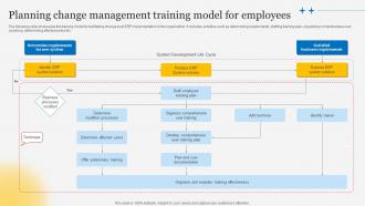 Planning Change Management Training Understanding Steps Of ERP Implementation Process