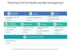Planning chart for healthcare risk management