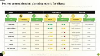 Planning Communication Matrix Powerpoint Ppt Template Bundles Downloadable Image