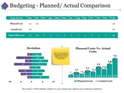 Planning Cost Management Powerpoint Presentation Slides
