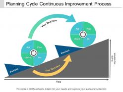 Planning cycle continuous improvement process powerpoint guide