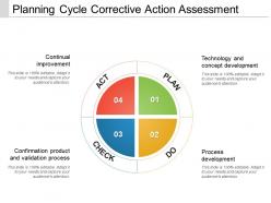 Planning cycle corrective action assessment powerpoint ideas