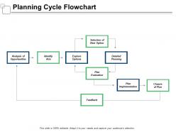 Planning cycle flowchart explore options ppt powerpoint presentation infographics professional