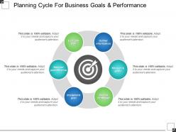Planning Cycle For Business Goals And Performance PowerPoint Layout