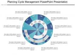 Planning cycle management powerpoint presentation