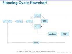 Planning cycle powerpoint presentation slides