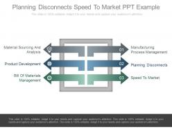 Planning disconnects speed to market ppt example