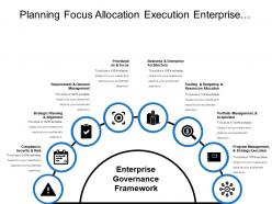 Planning focus allocation execution enterprise governance with icons
