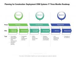 Planning for construction deployment crm systems it three months roadmap