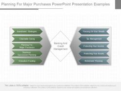 Planning for major purchases powerpoint presentation examples