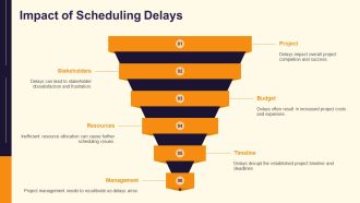 Planning For Scheduling Issues PPT Template AT Colorful Adaptable