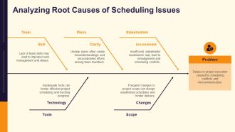 Planning For Scheduling Issues PPT Template AT Impressive Adaptable