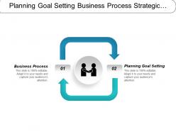 Planning goal setting business process strategic marketing analysis cpb