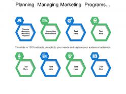 Planning managing marketing programs researching market needs optimize processes
