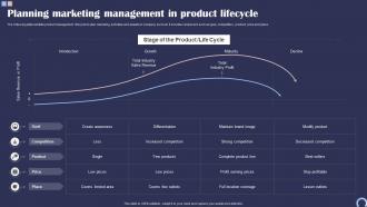 Planning Marketing Management In Product Lifecycle