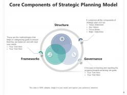 Planning Model Business Process Strategic Structure Information