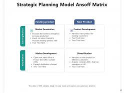 Planning Model Business Process Strategic Structure Information