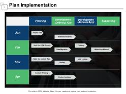 Planning Model PowerPoint Presentation Slides