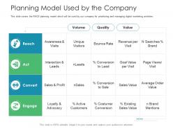 Planning model used by the company business consumer marketing strategies ppt introduction