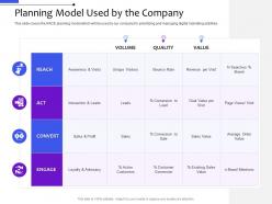 Planning model used by the company multi channel distribution management system ppt rules