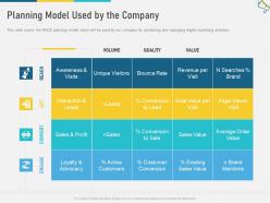 Planning Model Used By The Company Multi Channel Marketing Ppt Slides