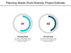 Planning needs work diversity project estimate competitor pricing analysis cpb