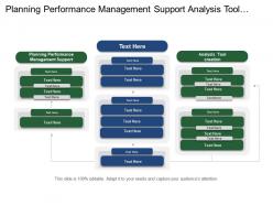 Planning Performance Management Support Analysis Tool Creation Improve Campaigns