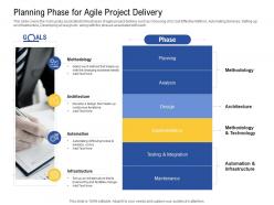Planning phase for agile project delivery business ppt icon