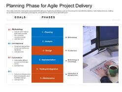 Planning phase for agile project delivery methodology ppt topics
